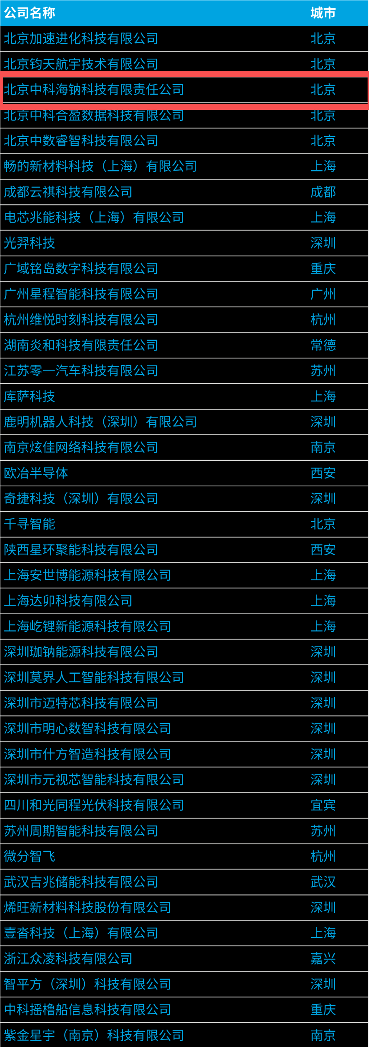 1766040286648404.png e3cad34a6b2631e0828bca7b78092aac.png